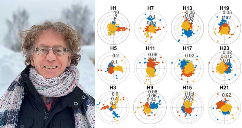 Övertoner I Lågspänningsnät