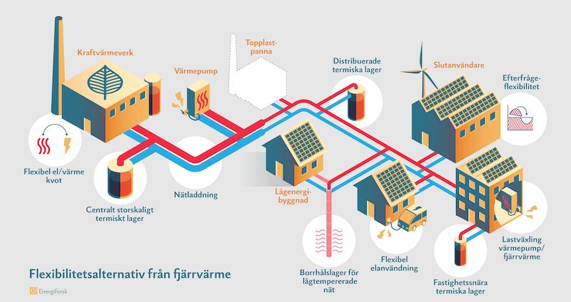 Bild flexibilitetsalternativ