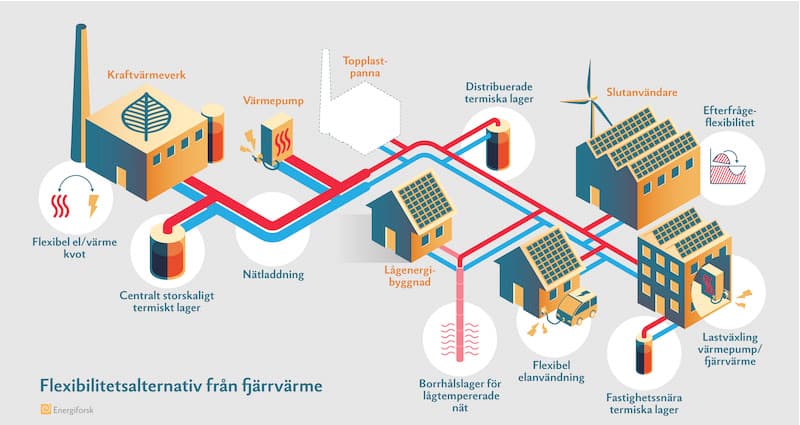 Termiska energilager.jpg