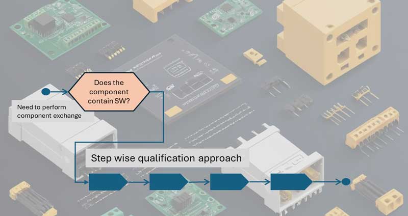 Bild Till Webben, 2024 1036