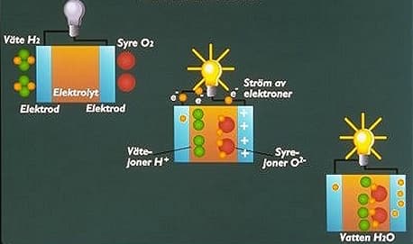 Bränsleceller Svensk Energi.jpg