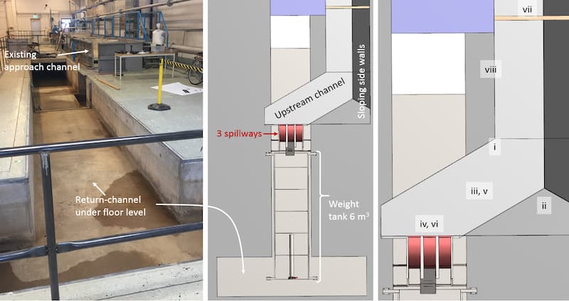 Trovärdiga CDFsimuleringar
