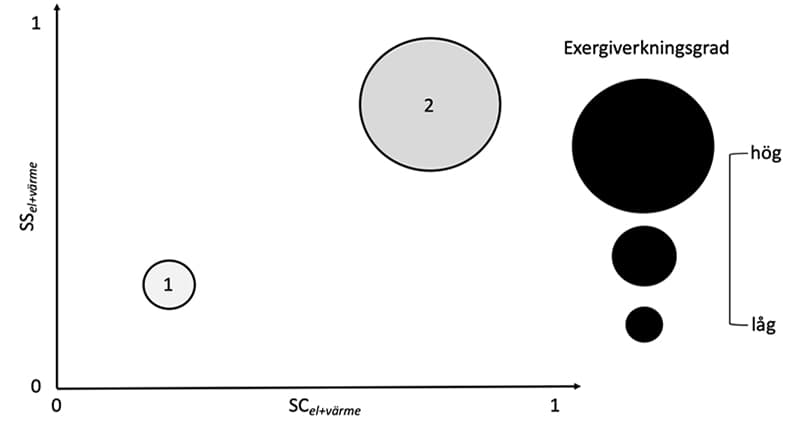 Exergigemenskaper – för ett resurseffektivt energisystem.jpg
