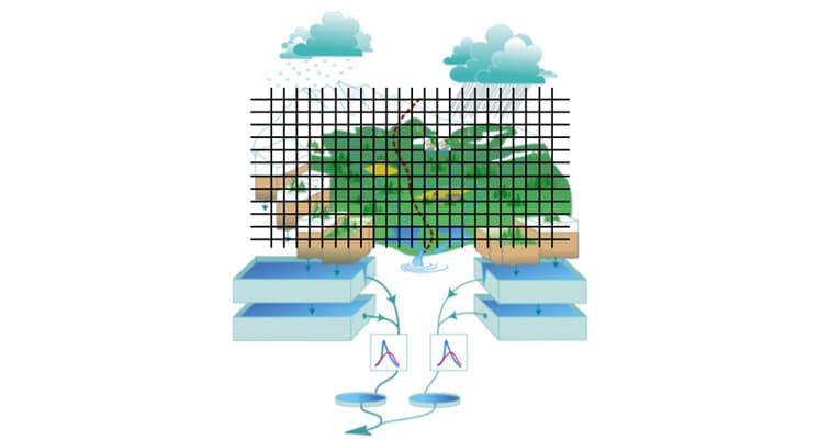 Vindrelaterad snöfördelning i hydrologiska modeller 800x424.jpg